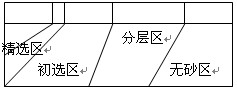 ugcSoB(yng)Ҏ(gu)